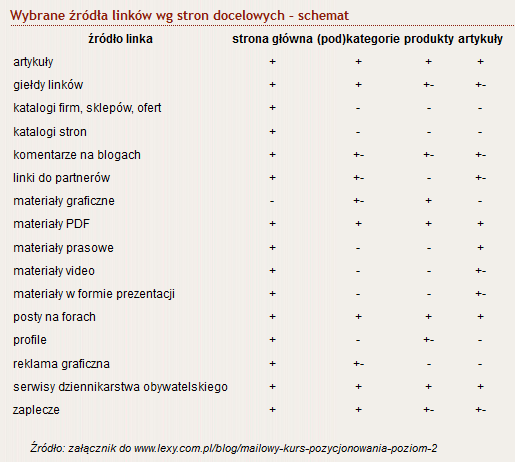 roznicowanie-stron-docelowych.png